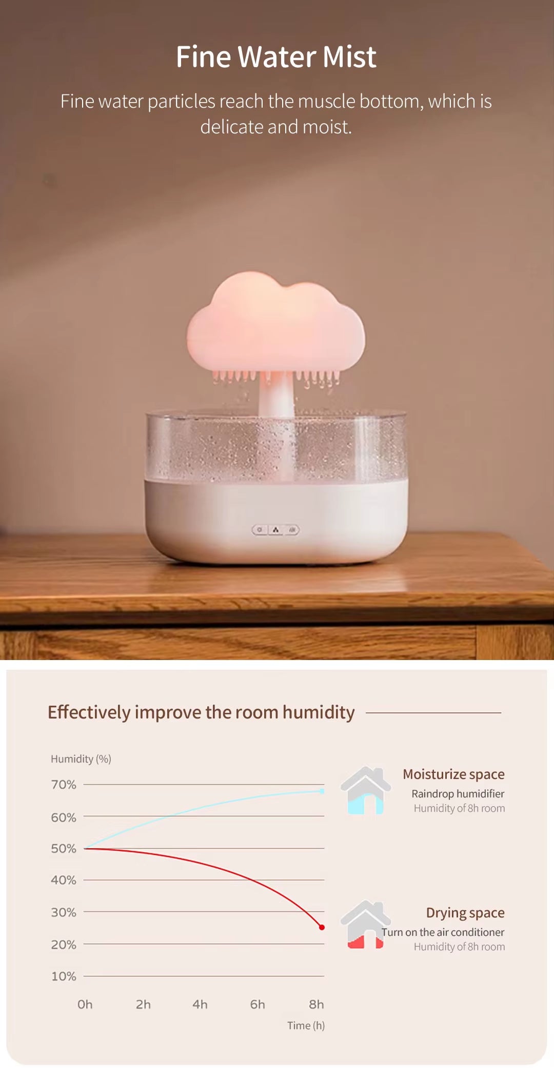 Rain Cloud Night Light Humidifier with Raining Water Drop Sound and 7 Color Led Light Essential Oil Diffuser Aromatherapy 200Ml